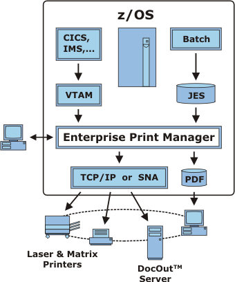 EPM Overview